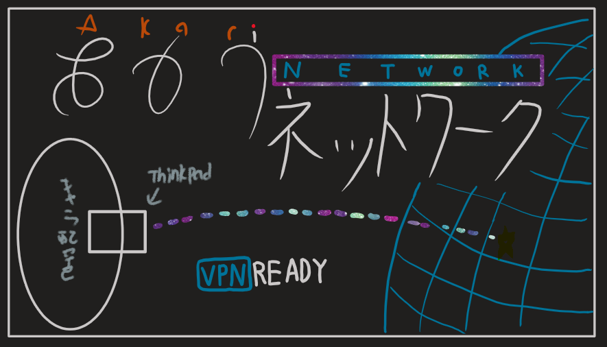 Akari-network